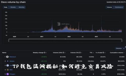 TP钱包漏洞揭秘:如何避免交易风险
