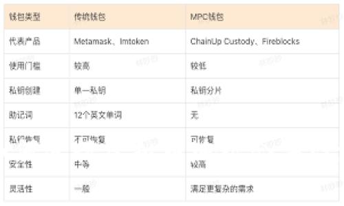 如何进行虚拟币地址合并检测?