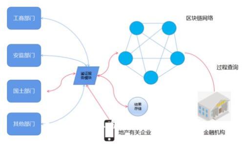 如何建立您自己的数字钱包?