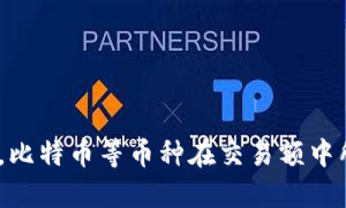 2019年虚拟币日交易额排名,比特币等币种在交易额中所占比例以及未来的发展趋势