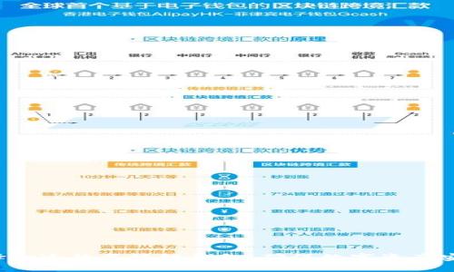 选择合适的区块链钱包，确保数字资产安全！