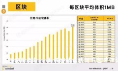 区块链钱包安装教程 | 如何安装区块链钱包并保
