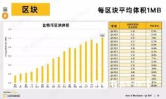 为什么TokenPocket不能转出