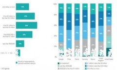 区块链去中心化链多钱包