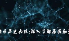 狗狗币历史大跌：深入了