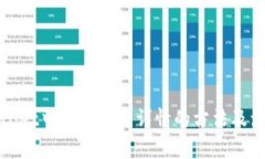 在tpWallet中查看交易详情的