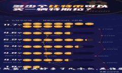 tpWallet突然莫名其妙多了几个亿，是诈骗还是暴富