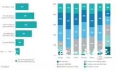 主要货币的数字货币钱包