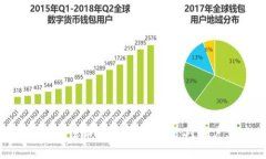 ### TPWallet法币交易升级详解：对用户意味着什么