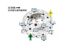 以下是关于“tpwallet私匙在哪里”的、关键词及内