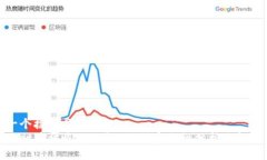思考一个接近且的标题  tpwallet币被盗了还能用吗