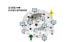虚拟币波动的原因分析：深度解读数字货币价格