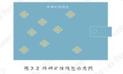 电脑版TPWallet如何顺利导入火币链：完整教程