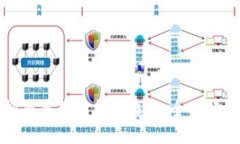 如何防范虚拟币冷钱包扫码诈骗：全面解析与实