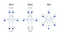 IM钱包官网 | 安全可靠的数字资产管理平台