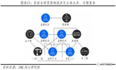 如何安全存储狗狗币：TPWallet与其他选项的比较