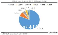 如何在TPWallet中显示CAT币？详细指南与常见问题解