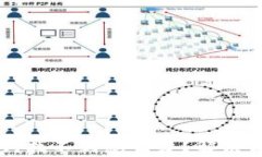 TPWallet助力词找不到怎么办？解决方法与技巧解析