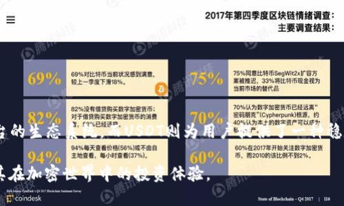   tpWallet中的TRX是USDT吗？一探究竟！ / 

 guanjianci tpWallet, TRX, USDT, 加密货币 /guanjianci 

## 内容主体大纲

1. 引言
    - 加密货币的普及
    - tpWallet的功能与作用

2. TPWallet介绍
    - tpWallet概述
    - tpWallet支持的加密货币种类

3. TRX和USDT的区别
    - TRX的定义与特点
    - USDT的定义与特点
    - TRX与USDT的关系

4. TPWallet中的TRX
    - TPWallet如何管理TRX
    - TRX在TPWallet的应用场景

5. TPWallet中的USDT
    - TPWallet如何管理USDT
    - USDT在TPWallet的应用场景

6. 常见问题解答
    - 你在托管TRX时需要注意哪些事项？
    - 如何在tpWallet中转换TRX和USDT？
    - TPWallet的安全性如何保障？
    - tpWallet的用户界面友好吗？
    - TPWallet支持哪些交易方式？
    - tpWallet的未来发展趋势如何？

7. 结论
    - 总结TRX与USDT在tpWallet的作用与区别

## 正文内容

### 1. 引言

加密货币的普及在近年来引发了广泛关注，各种加密货币和相关的数字钱包应运而生。越来越多的投资者逐渐认识到加密货币的潜力，尤其是在去中心化金融（DeFi）逐渐取代传统金融产品的今天。对于很多加密货币用户来说，选择一个合适而便捷的钱包尤为重要。tpWallet便是这样一个受欢迎的数字钱包。

而在tpWallet中，用户常常对TRX（波场币）和USDT（泰达币）这两种数字资产产生疑惑，尤其是在这两种货币之间的关联与区别上。本文将对此进行深入探讨，帮助用户更好的理解tpWallet中TRX和USDT的关系。

### 2. TPWallet介绍

#### TPWallet概述

tpWallet是一款功能强大的多币种数字钱包，不仅支持常见的比特币和以太坊，还包括各种ERC20和TRC20代币。其设计目的在于为用户提供安全、便捷的数字资产管理体验。tpWallet允许用户进行交易、存储和查看各种加密货币资产，操作简单，界面友好。

#### TPWallet支持的加密货币种类

tpWallet支持多种加密货币，其中包括比特币（BTC）、以太坊（ETH）、波场（TRX）、泰达币（USDT）等主流数字货币。通过tpWallet，用户可以轻松管理不同类型的数字资产，迅速进行交易。此外，tpWallet还支持去中心化交易和DeFi项目，为用户提供更多投资选择。

### 3. TRX和USDT的区别

#### TRX的定义与特点

TRX，即波场币，是基于波场平台的加密货币，主要用于在波场网络中进行交易。波场平台致力于构建去中心化的娱乐内容共享系统。TRX的发行目标是促进内容创作者与消费者之间的直接互动，解决中介问题，从而实现更高的内容创作效率。

#### USDT的定义与特点

USDT，全称为Tether，是基于区块链技术的稳定币，其价值锚定于法定货币（如美元）。USDT的主要作用是为交易提供一种稳定的价值存储方式，尤其是在加密市场波动较大时，用户可以利用USDT避免资产的贬值。

#### TRX与USDT的关系

TRX和USDT虽然都是加密货币，但其用途和背后的机制截然不同。TRX用于波场生态内的各种功能，而USDT作为稳定币，更适合在加密货币交易所之间作为交易媒介。用户在tpWallet中持有TRX和USDT，可实现多元化资产配置。

### 4. TPWallet中的TRX

#### TPWallet如何管理TRX

tpWallet为TRX提供了完善的管理功能，用户可以轻松发送和接收TRX，查看实时价格变化，甚至参与波场网络的投票和分红。tpWallet还提供了安全加密功能，确保用户的资产安全。

#### TRX在TPWallet的应用场景

在tpWallet中，用户可以使用TRX进行多种操作，例如在去中心化应用（DApp）中支付费用，参与波场生态的各种理财产品，或是直接与其他用户进行交易。tpWallet还支持TRC20代币的管理，极大方便用户的操作。

### 5. TPWallet中的USDT

#### TPWallet如何管理USDT

tpWallet同样为USDT提供了强大的支持，用户可以方便地进行USDT的存储和交易。由于USDT的稳定性，用户通常将其作为交易保值手段。

#### USDT在TPWallet的应用场景

用户在tpWallet中持有USDT，可以随时转换为其他加密货币或进行交易。由于USDT稳定的特性，用户常常在市场波动较大时，将其资产转换为USDT以规避风险。

### 6. 常见问题解答

#### 你在托管TRX时需要注意哪些事项？

你在托管TRX时需要注意哪些事项？

托管TRX时，用户需要注意以下几点：

1. **私钥的安全性**：确保你的私钥保持安全，切忌与他人分享。
  
2. **使用信誉良好的钱包**：选择信誉度高和安全性强的钱包，例如tpWallet，避免因账户被冻结或失去资金。

3. **定期备份**：定期备份钱包数据，以防意外丢失。

4. **保持软件更新**：定期更新钱包和相关软件，以获得最新的安全补丁。

以上几点能够有效保障用户的TRX资产安全，防止不必要的损失。

#### 如何在tpWallet中转换TRX和USDT？

如何在tpWallet中转换TRX和USDT？

在tpWallet中转换TRX和USDT的步骤如下：

1. **登录tpWallet账户**：首先，用户需登录自己的tpWallet账户。

2. **选择转换功能**：在主页上，找到“交换”或“转换”选项，并进入。

3. **输入转换数量和币种**：选择要转换的币种（如TRX到USDT），并输入希望转换的数量。

4. **确认交换**：完成输入后，系统会显示当前汇率和可得数量，用户可以核对并确认交换。

5. **查看交易记录**：交易完成后，用户可到交易记录中查看该笔转换的详细信息。

这种便捷的转换方式，为用户提供了灵活的资产管理体验。

#### TPWallet的安全性如何保障？

TPWallet的安全性如何保障？

tpWallet在安全性方面采取了多种措施：

1. **双重身份验证**：tpWallet支持双重身份验证，为账户增加了额外的安全层。

2. **私钥本地管理**：tpWallet用户的私钥被安全地存储在用户设备上，而非服务器，避免了服务器攻击导致的资产损失。

3. **加密传输**：所有交易信息均通过SSL加密技术进行传输，可有效防止窃取。

4. **定期安全审核**：tpWallet会定期进行安全审计，及时修复发现的漏洞。

上述措施共同构成了tpWallet强大的安全防护体系，确保用户资产的安全。

#### tpWallet的用户界面友好吗？

tpWallet的用户界面友好吗？

tpWallet致力于为用户提供简单直观的操作体验，其用户界面具备以下特点：

1. **简洁性**：设计简洁大方，使得用户可以快速找到所需功能。

2. **易用性**：操作步骤少，用户在管理资产时不需要复杂的技术知识。

3. **多语言支持**：tpWallet 提供多种语言设置，便于全球用户的使用。

4. **实时信息更新**：首页实时显示市场行情，让用户随时掌握动态。

友好的用户界面增强了用户的使用体验，是其受到广泛欢迎的原因之一。

#### TPWallet支持哪些交易方式？

TPWallet支持哪些交易方式？

tpWallet 支持多种交易方式，确保用户能够方便地管理资产：

1. **现货交易**：用户可以在tpWallet中通过现货交易市场，直接进行TRX和USDT的交易。

2. **去中心化交易**：tpWallet兼容多种去中心化交易平台，用户可在无中介的情况下进行交易。

3. **交易所转账**：用户可以将资产转入或转出其他交易所，方便进行多平台交易。

4. **资产兑换**：支持TRX与USDT之间的直接兑换，便于用户频繁操作。

各种交易方式的支持使得tpWallet在数字资产管理中更具灵活性。

#### tpWallet的未来发展趋势如何？

tpWallet的未来发展趋势如何？

tpWallet的发展取决于市场需求、技术进步等多方面因素，未来有几个可能的趋势：

1. **功能拓展**：tpWallet可能会增加更多的金融服务功能，例如借贷服务和流动性挖矿。

2. **跨链支持**：随着区块链技术的发展，tpWallet 有可能实现跨链交易的支持，为用户提供更方便的资产管理工具。

3. **用户教育**：tpWallet可能将加强用户教育，提高用户对数字资产管理的认识和能力。

4. **协议集成**：与更多的区块链项目和协议合作，丰富钱包的应用场景和功能。

这些发展趋势将进一步提升用户在tpWallet中的体验，使其成为更加全能的数字钱包。

### 7. 结论

综上所述，tpWallet中的TRX和USDT分别承担着不同的功能，尽管二者都是加密货币，却存在着本质上的差异。TRX主要用于波场平台的生态系统，而USDT则为用户提供了一种稳定的价值储存方式。在tpWallet中管理这两种资产，可以帮助用户实现灵活的资产配置与管理。

通过了解上述内容，用户不仅能够更清晰地分辨TRX与USDT之间的关系，还能充分利用tpWallet为其提供的各种功能与服务，提升其在加密世界中的投资体验。
