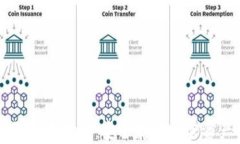 库盾卡冷钱包使用教程：