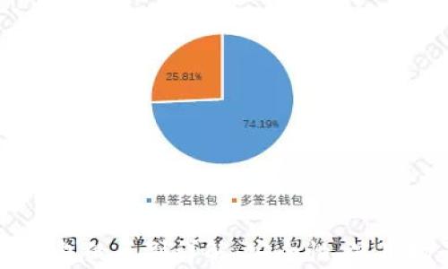
多签钱包与冷钱包的区别详解：安全性、使用场景及优势分析