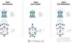 TPWallet操作异常，币种记录消失原因及解决方案