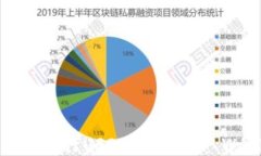 如何使用火币钱包进行USDT提现至TP Wallet的详细指
