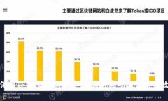 如何保护TPWallet账户安全：应对密码泄漏的有效措