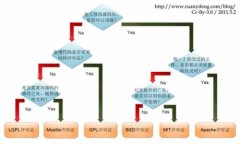 baioti冷钱包转出能跨网吗？详解冷钱包与跨链转
