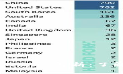 TPWallet中的百分比解析：了解其含义与应用