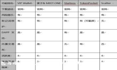 热钱包与冷钱包使用指南：安全性与便捷性的全