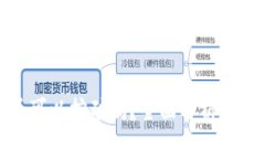 TPWallet里的币可以挖矿吗？全面解析TPWallet挖矿机