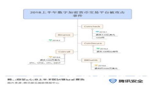 Gopay数字货币：全面解析与实用指南