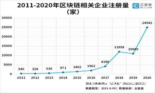 TPWallet安卓用户指南:如何高效使用TPWallet进行数字资产管理