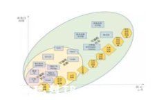   如何将交易所的币提现到TP Wallet：详细步骤与注