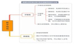 如何查询TPWallet的流动性？最新方法与技巧