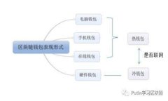 如何在TPWallet中置顶钱包以便于快速访问