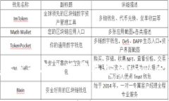 如何在安卓设备上下载并安装imToken钱包？