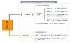 li带入数字钱包风险查询指南：如何识别与防范潜