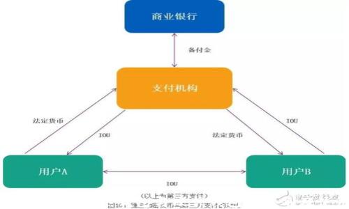深入探讨冷钱包、热钱包与硬件钱包的区别及使用指南