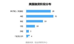 Gate.io交易所app下载：安全便捷的数字货币交易平