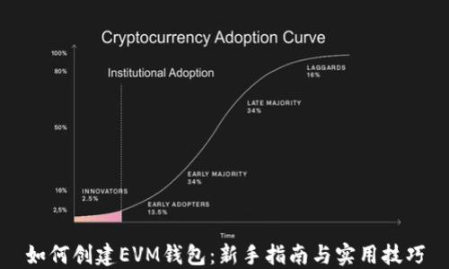 
如何创建EVM钱包：新手指南与实用技巧