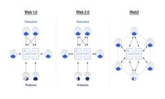 TPWallet兑换超时未到账的解决方案与常见问题