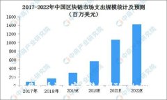 思考的  如何将火币资产安全转移到TP Wallet？