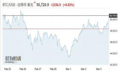 盛源链在香港上市：探索区块链未来的机遇