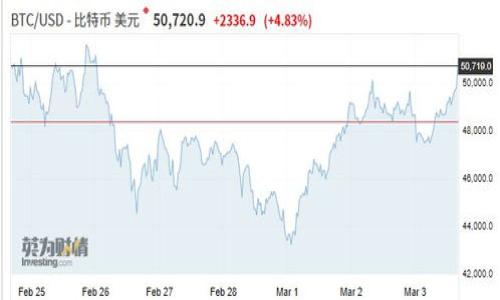 

盛源链在香港上市：探索区块链未来的机遇