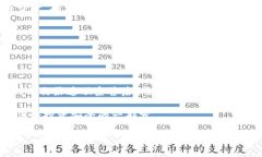 biao ti/biao ti如何购买TP冷钱包 - 您的最终指南/b