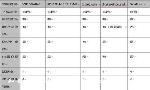 知名冷钱包推荐：保障您的数字资产安全