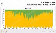 支持币种最多的去中心化钱包推荐与全面解析