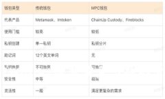 :TPWallet最新消息与趋势分析